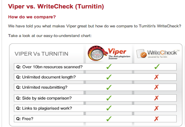 Free turnitin for students